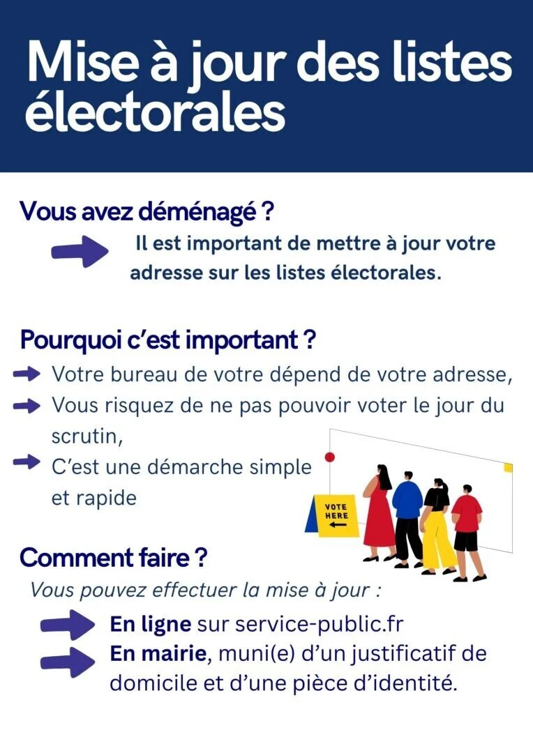 MAJ_listes_electorales MAJ_listes_electorales